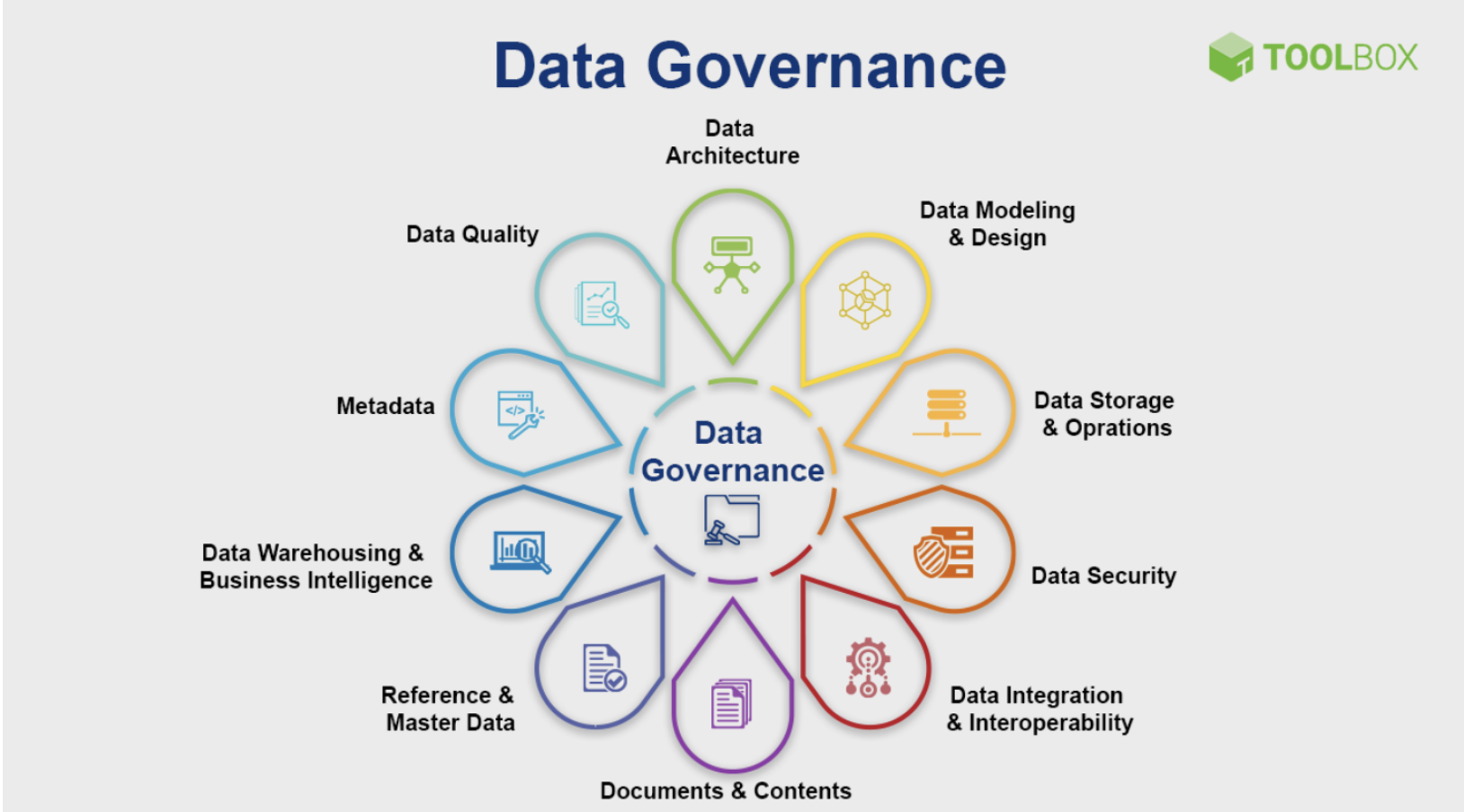 what-is-big-data-governance